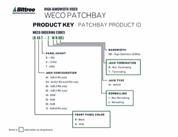 Product-Key-Diagram-Standard-Weco-video-patchbay