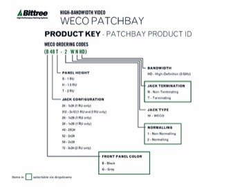  Product-Key-Diagram-Standard-Weco-video-patchbay 