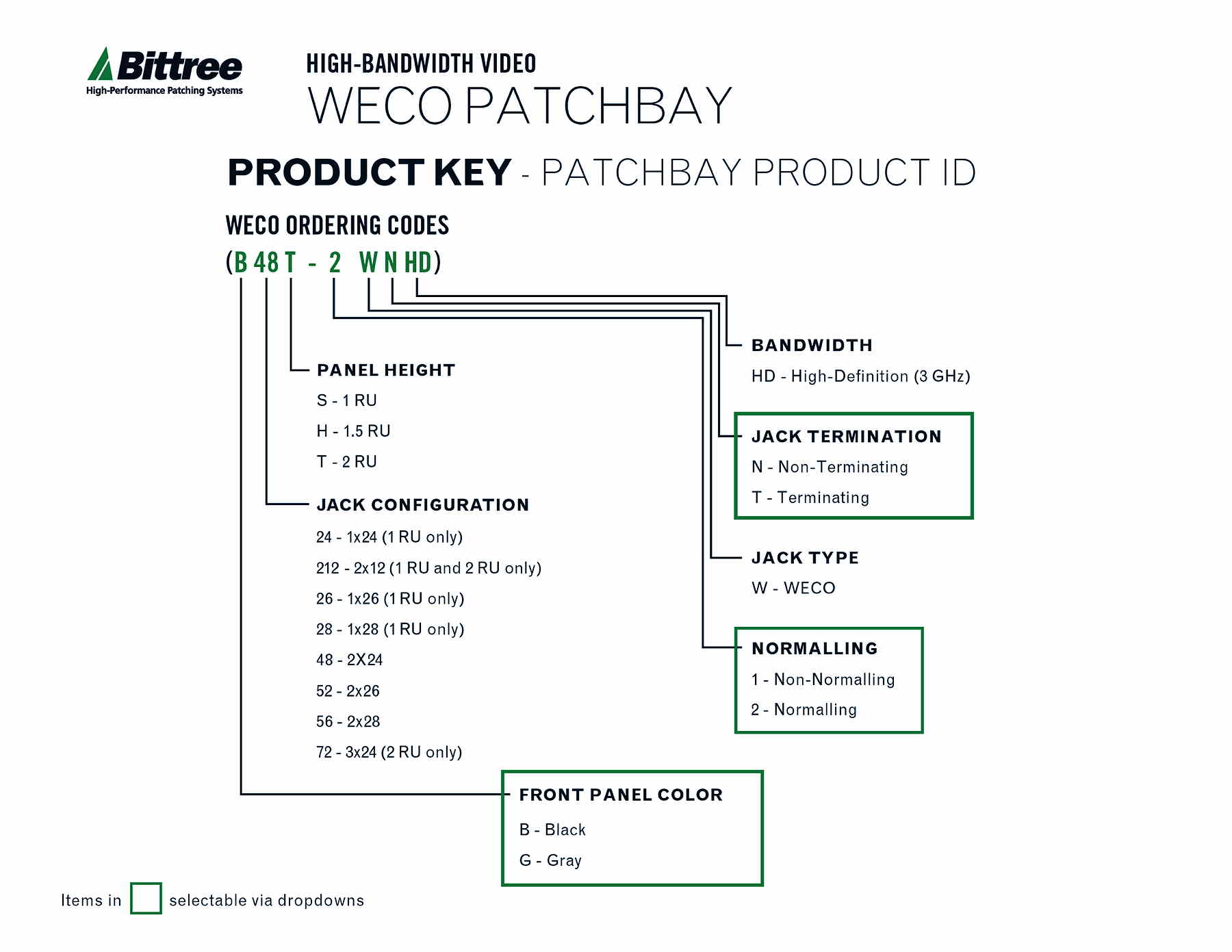 Product-Key-Diagram-Standard-Weco-video-patchbay  Product-Key-Diagram-Standard-Weco-video-patchbay