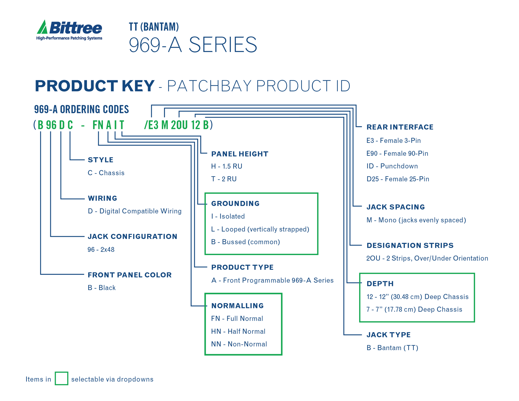 Product-Key-Diagrams-969-A-Series