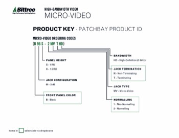Product-Key-Diagrams-micro-video