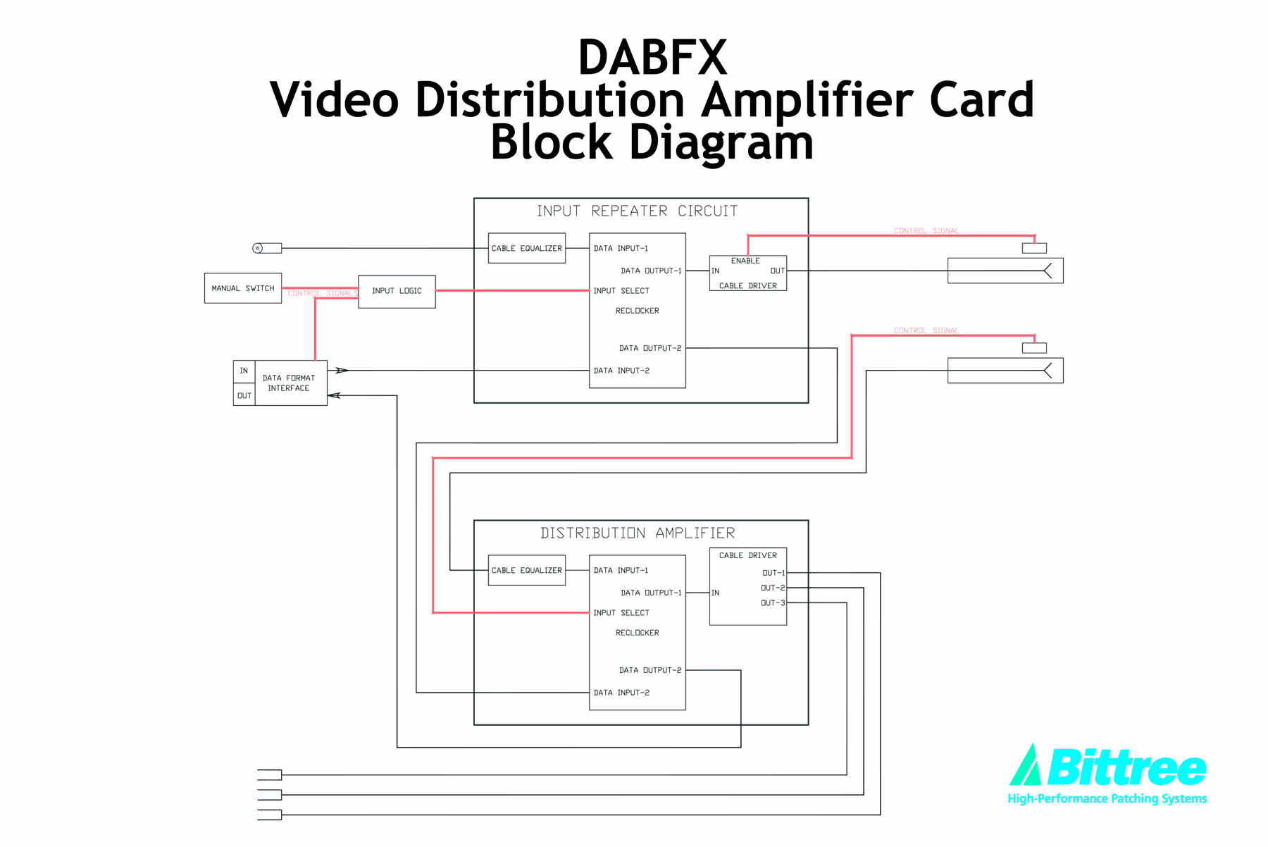 distro-amp-block-diagram-01  distro-amp-block-diagram-01