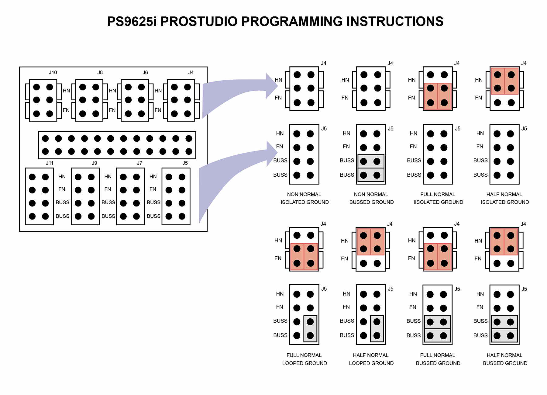 PS96DB25I 1RU 2x28 TT to DB-25 ProStudio Patchbay-006